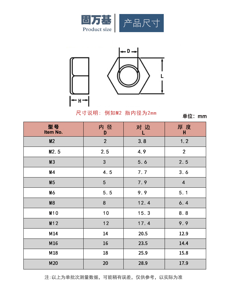 尼龙六角螺母塑料螺帽塑胶尼龙螺丝帽M2 M2 5 M3 M4M5M6M8M10M12