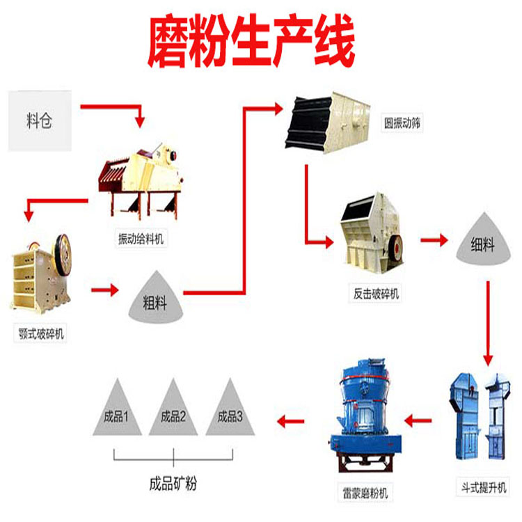 Ruitai ZJ1720 High Pressure Raymond Grinding Machine for Large Ore Industry