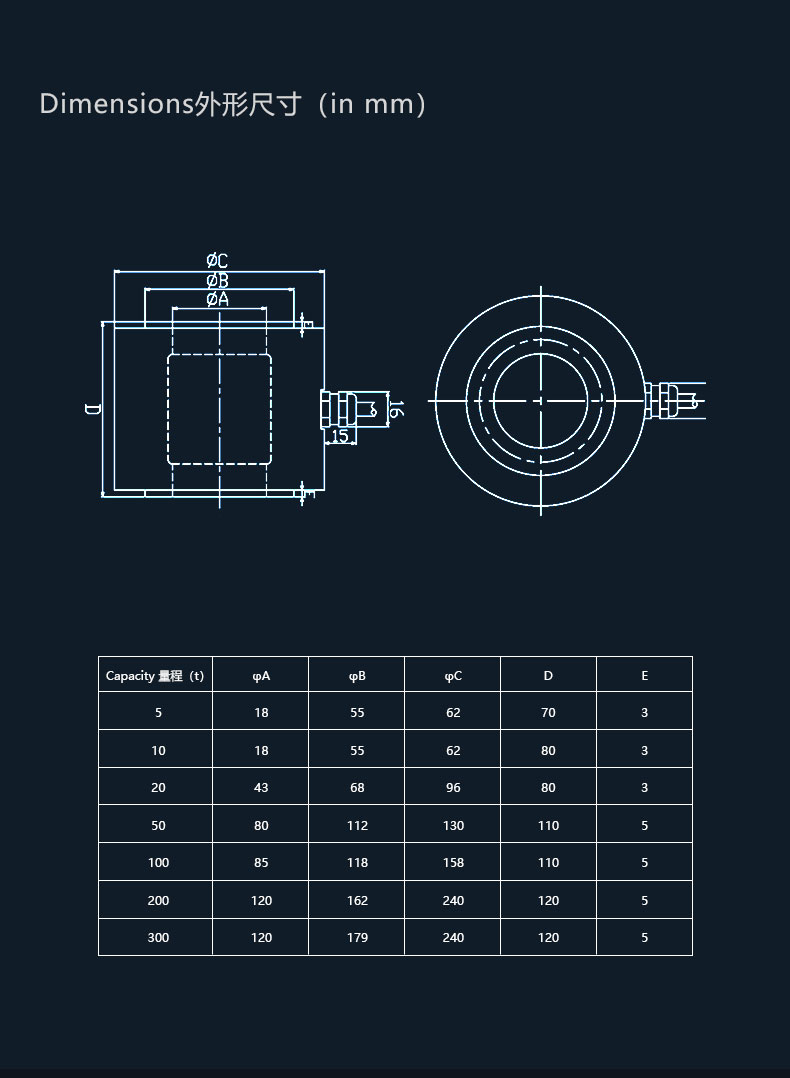 Lijing 5t to 300t column type load cells LCC460 washer type load cells