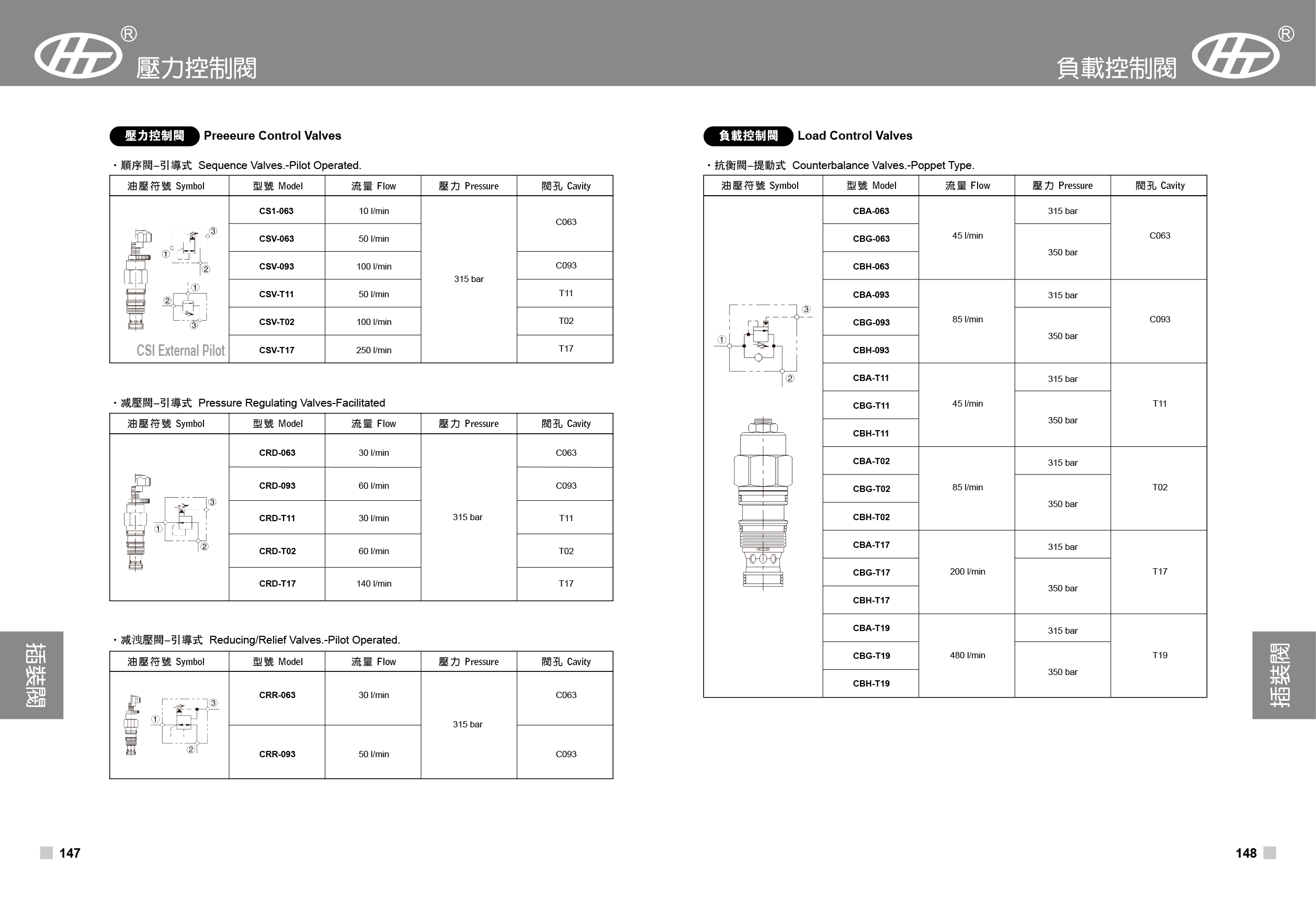 Xuzhan threaded cartridge valve CCV CAB CMR CNV CRV CVR with guaranteed quality