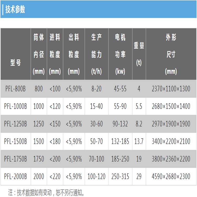 Ruitai 800 wear-resistant high chromium cast iron coal vertical plate hammer sanding machine sanding machine