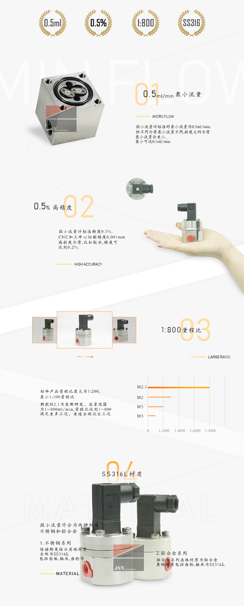 High temperature resistant flow meter - precision small diameter measurement suitable for syrup, tar, paraffin, rosin, asphalt, heat transfer oil