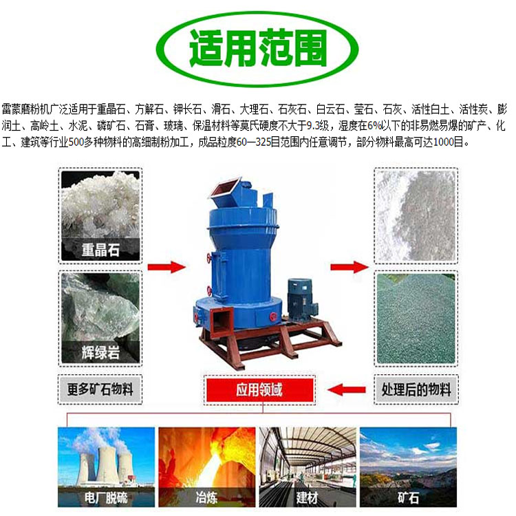 Ruitai Raymond Mill Phosphorus Ore Mill Crusher Iron Ore Grinder