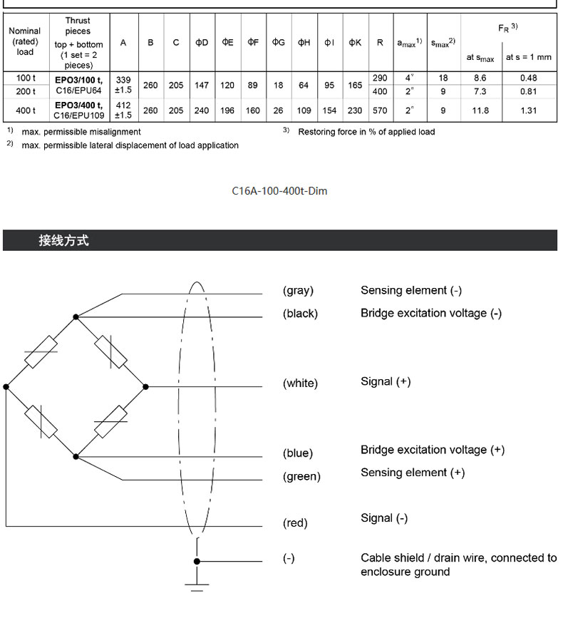 German HBM column load cell C16A stainless steel laser welding 20t-400t truck scale sensor