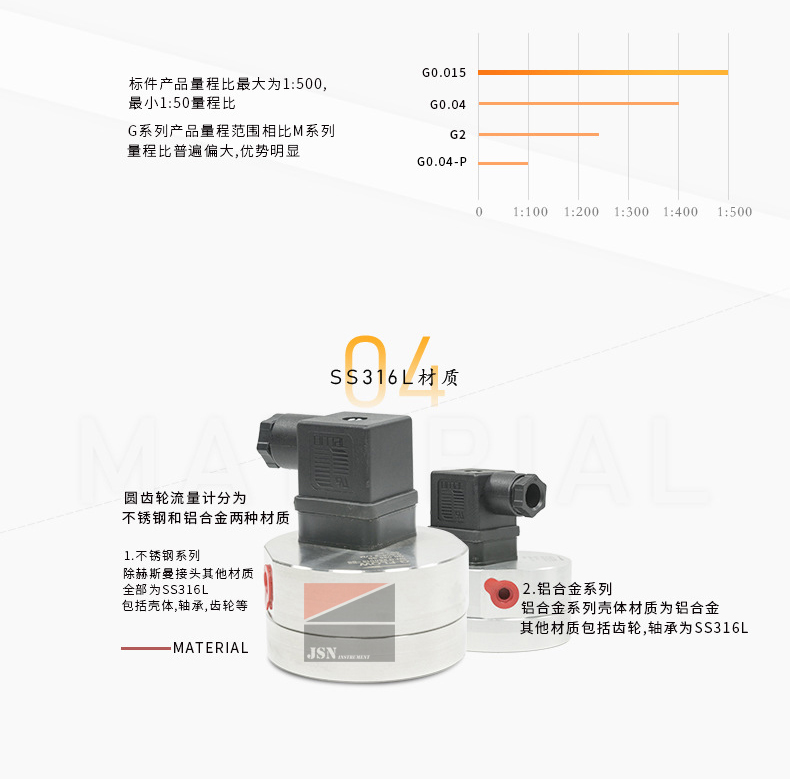 Laboratory flow meter -0.5% accuracy suitable for methanol ethanol acetonitrile cyclohexane phenol acetone chemical solvent