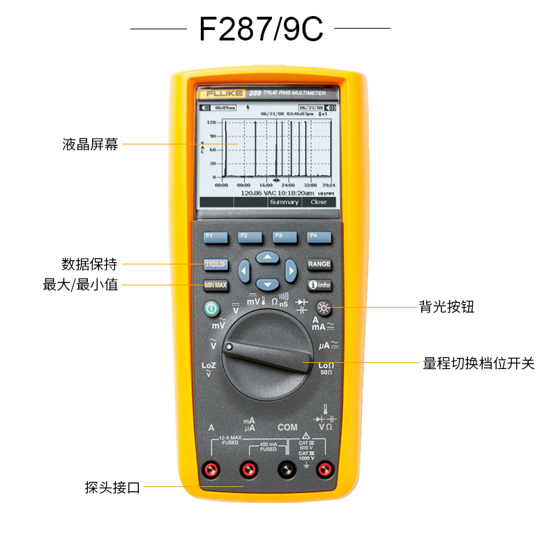 fluke福祿克手持數字萬用表f115c175c287c289c真有效值多用電錶