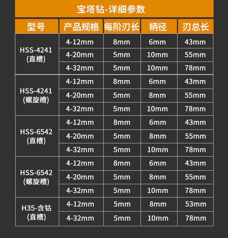 厂家批发高速钢金属开孔含钴宝塔阶梯塔钻头不锈钢扩孔开孔器