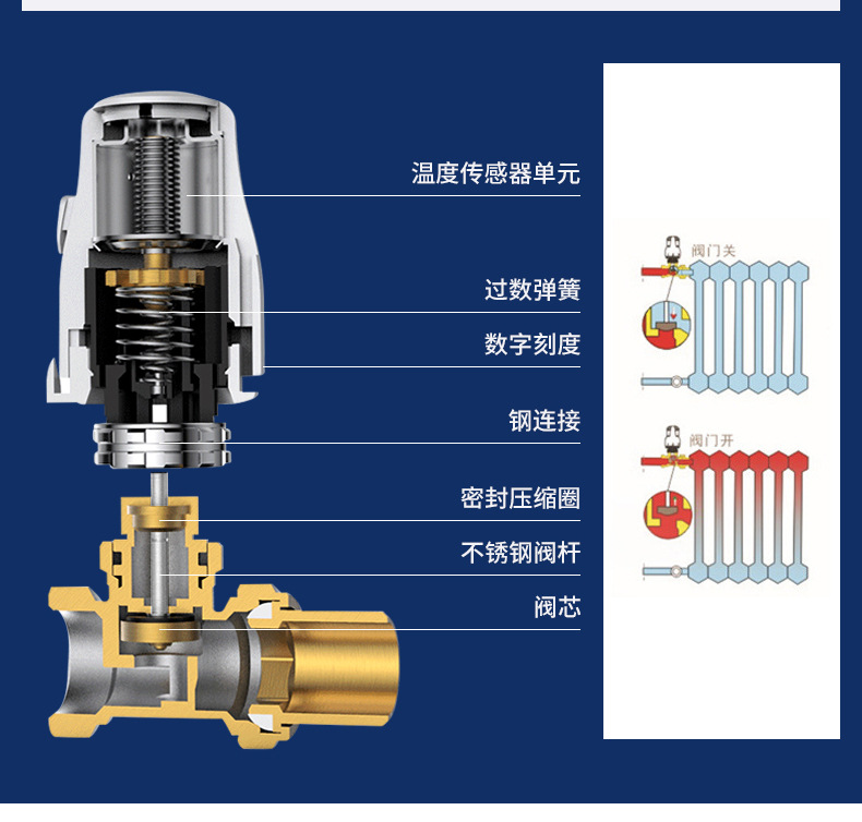 地暖电热执行器安装图图片