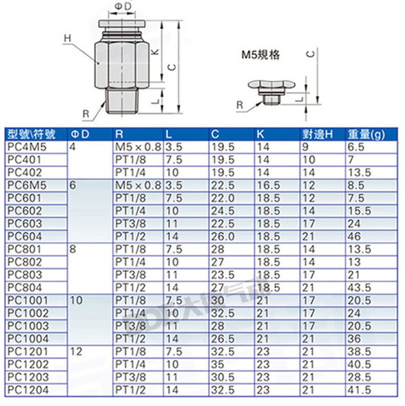 快速接头pc802气管接头外螺纹直通快插气动元件气管快插铜接头