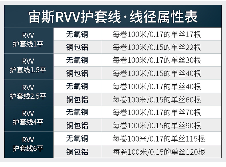 rv线参数对照表图片