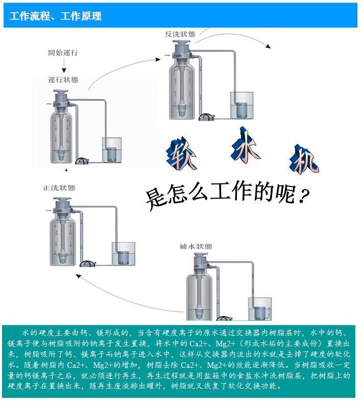 Spot boiler softening water equipment with 6 tons of automatic water softener per hour Industrial water softener