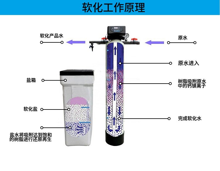 Spot boiler softening water equipment with 6 tons of automatic water softener per hour Industrial water softener