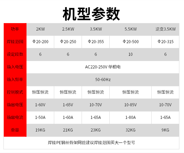 迎奥pe电熔焊机热熔机对焊机燃气管道电容机钢丝网骨架管电容焊接