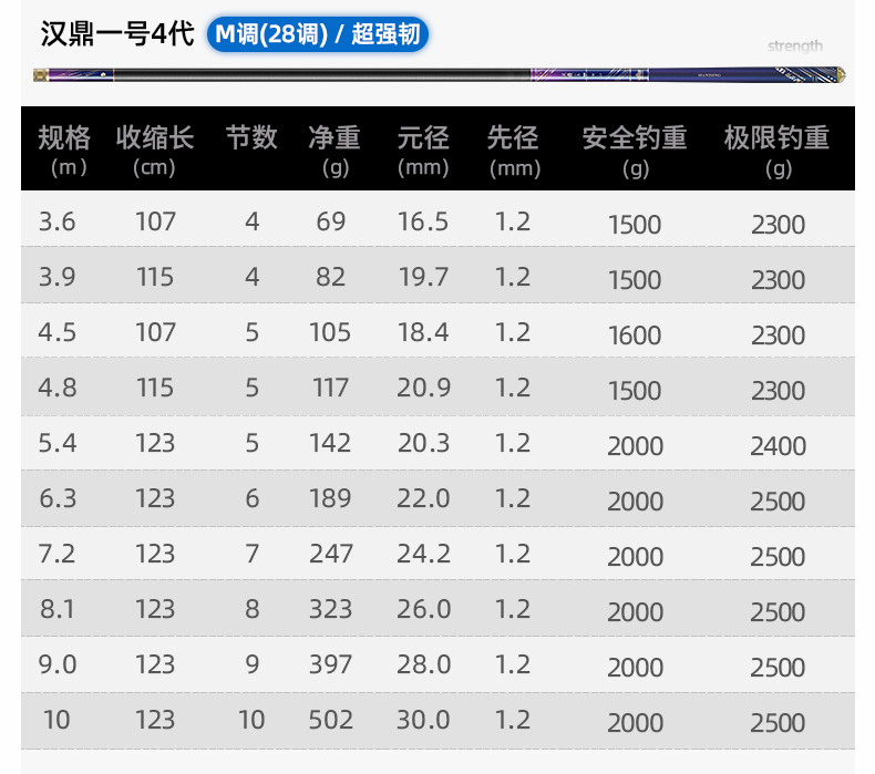 船竿号数对照表图片