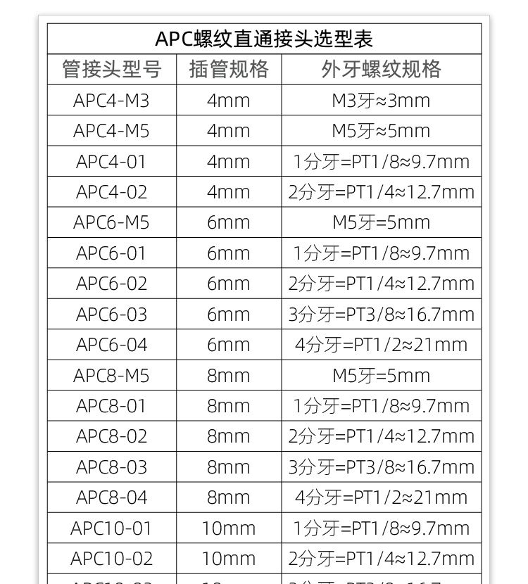 气动接头螺纹对照表图片