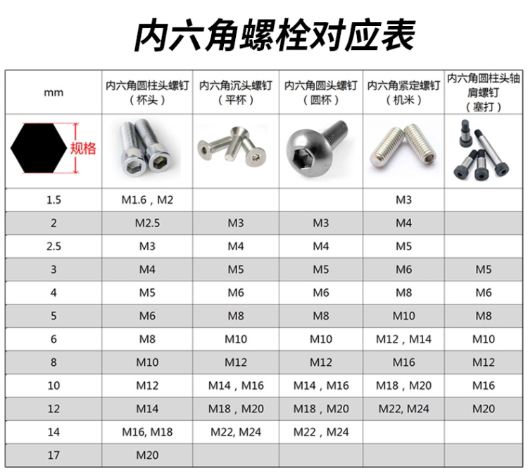 花型内六角扳手规格图片