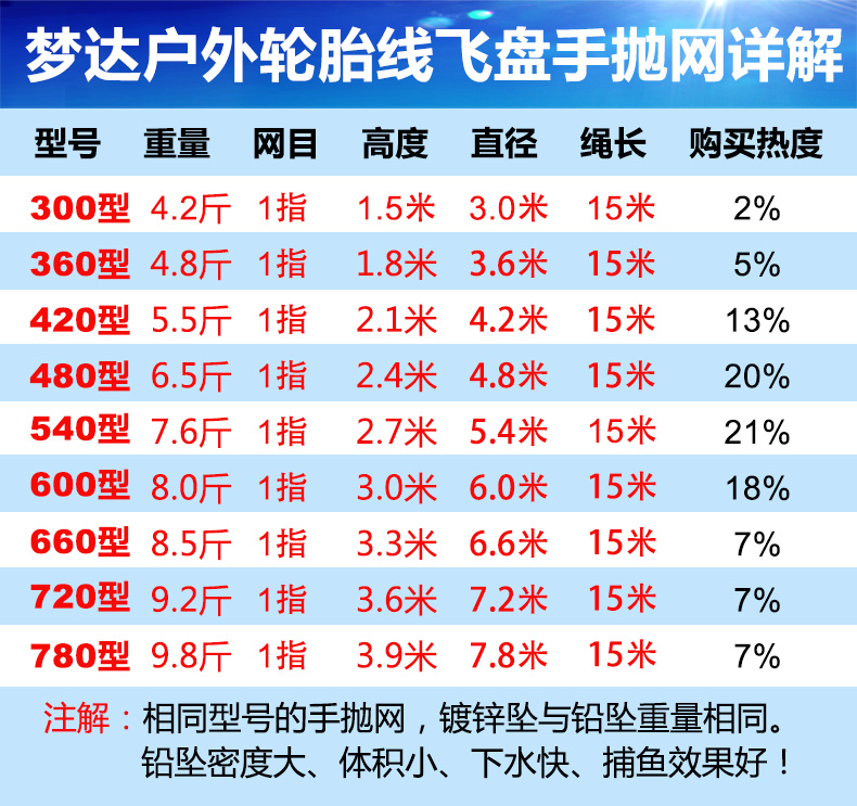 撒渔网的原理 图图片