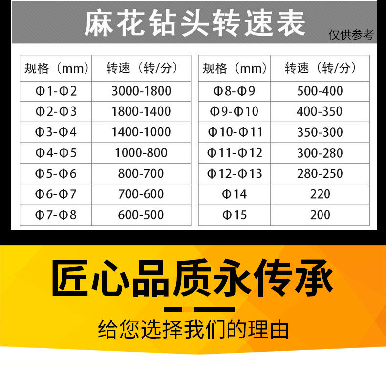 麻花钻头规格图片