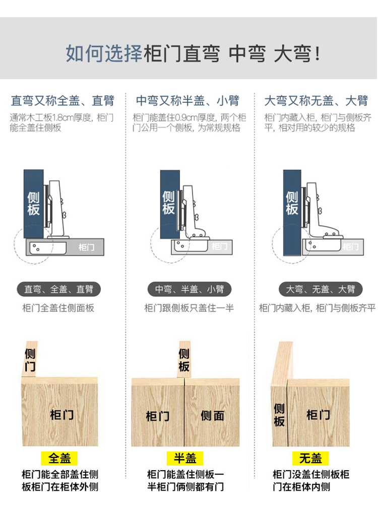 玻璃门铰链安装步骤图图片