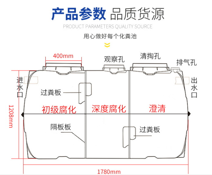 农村标准化粪池尺寸图图片