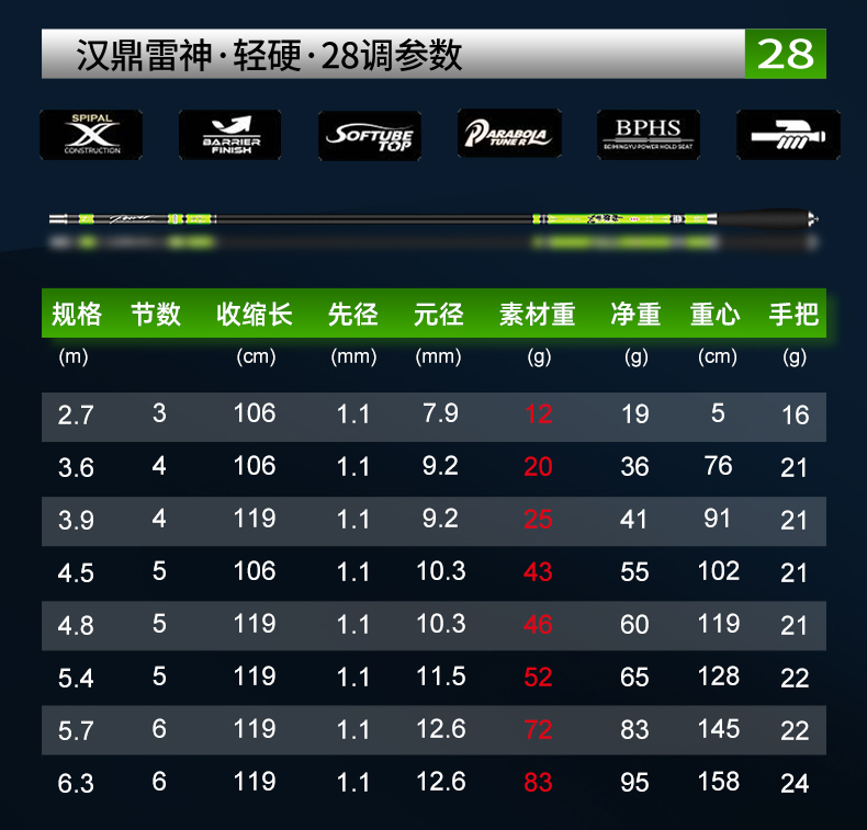 汉鼎雷神碳素钓鱼竿手杆超轻超硬超细鲫鱼竿台钓竿28调19调鱼竿