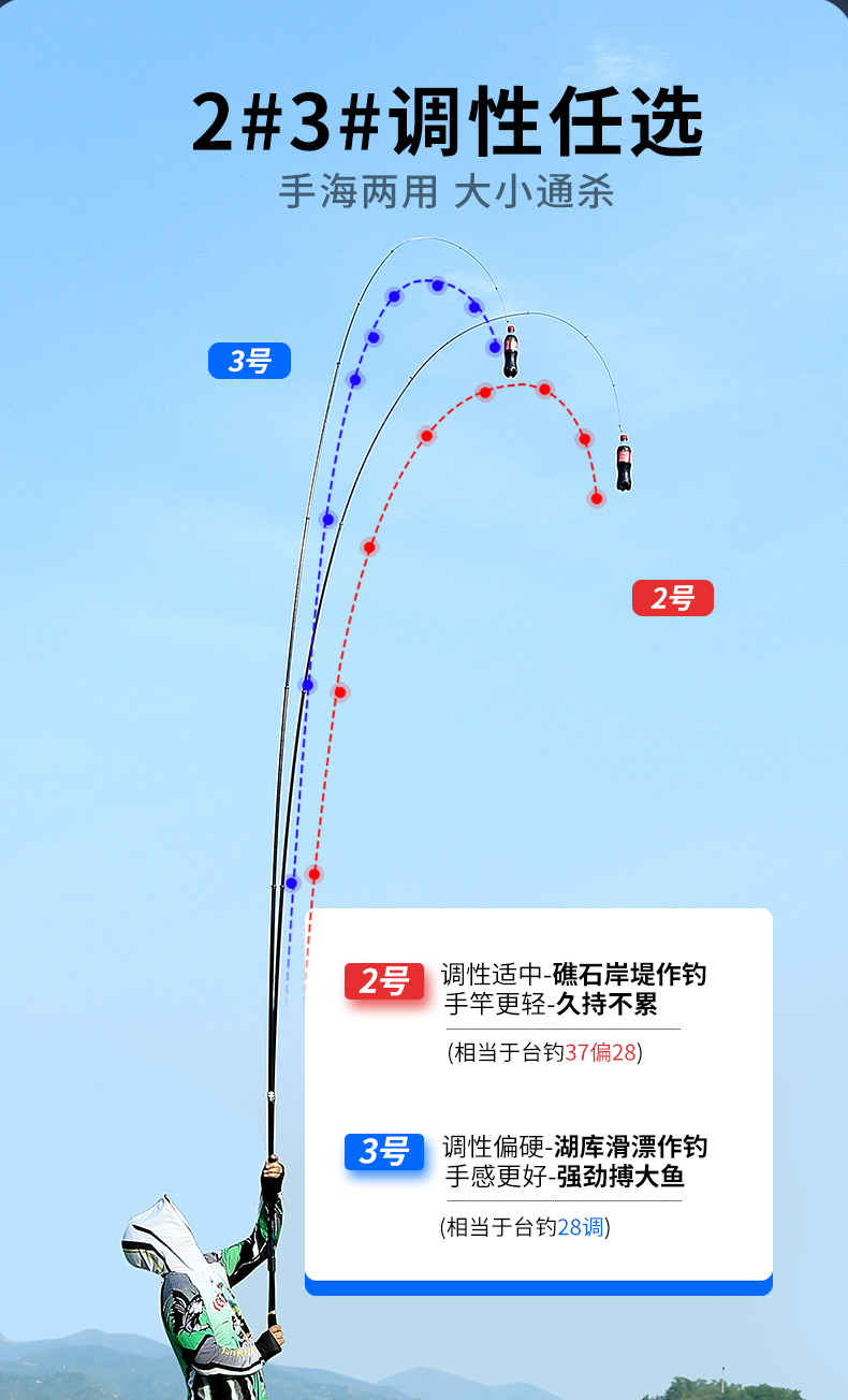 光威骑士鱼竿矶钓竿矶竿长节定位手海两用矶钓杆套装碳素超轻超硬