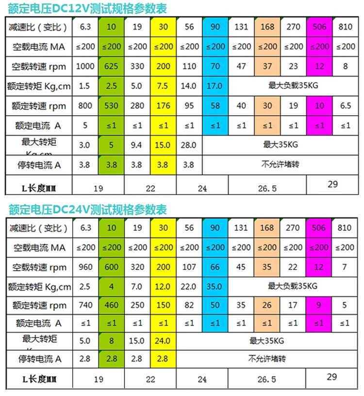 545电机参数图片