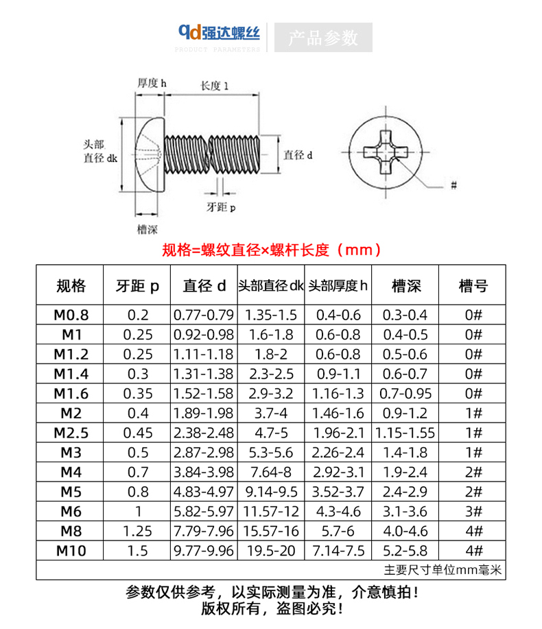 盘头与圆头螺丝区别图图片