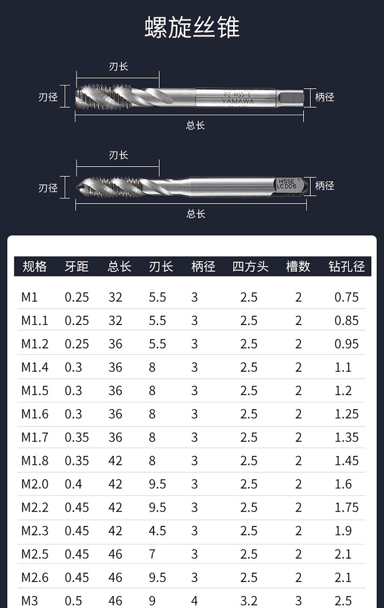 y型螺丝刀规格型号表图片