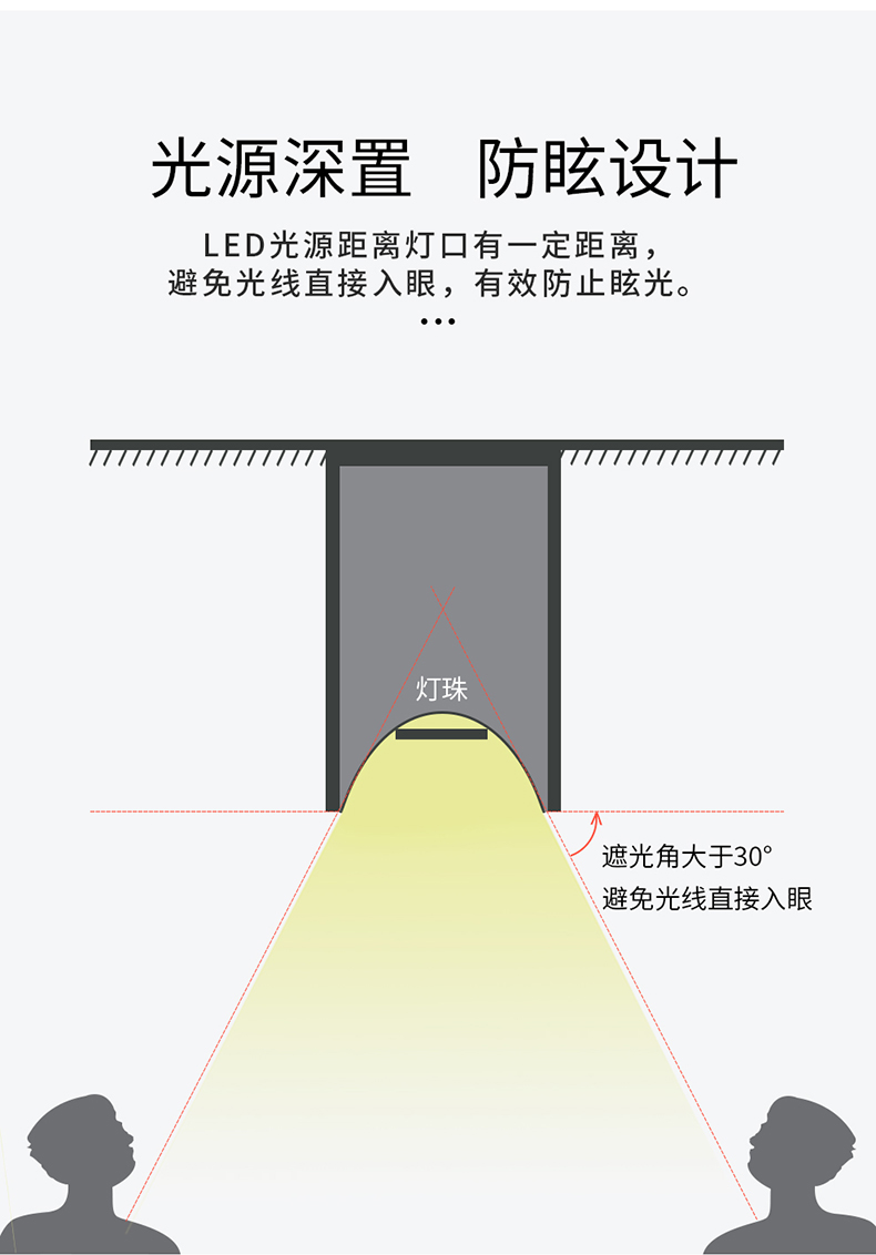 雷士明装筒灯安装方法图片