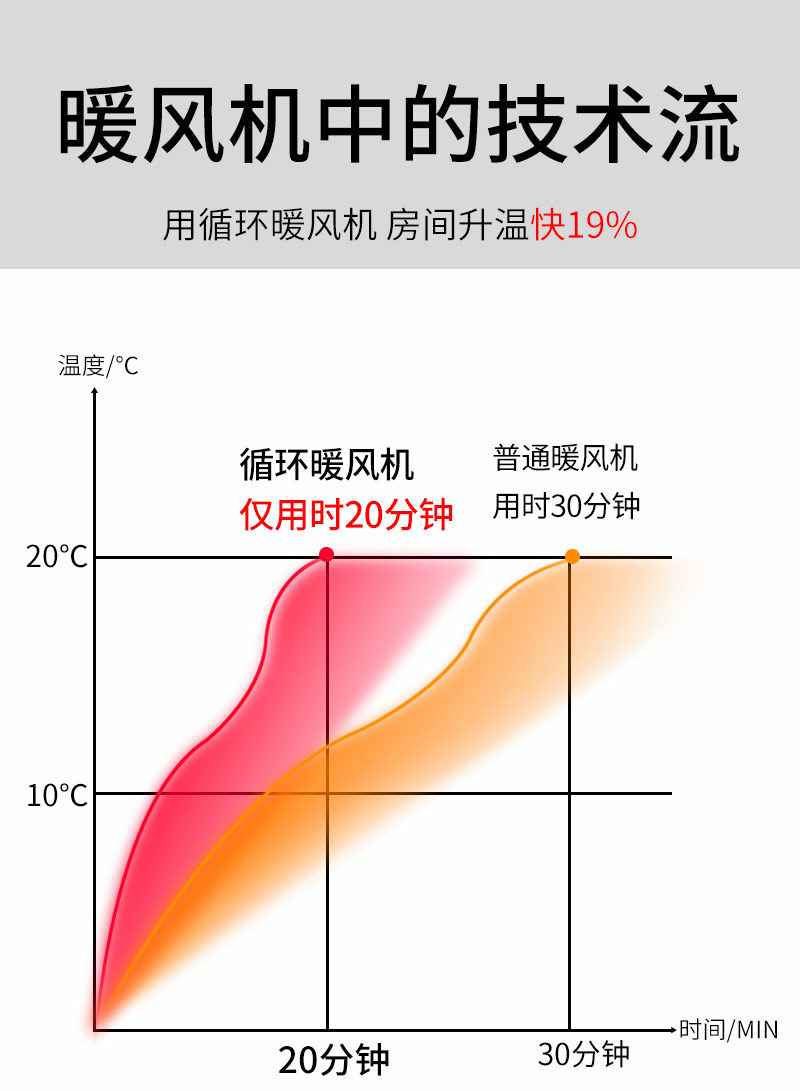 欧仕浦暖风机说明书图片