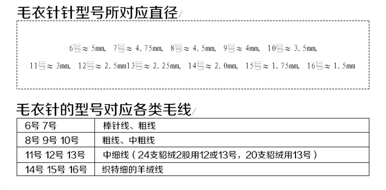 三燕牌环形棒针不锈钢编织棒针 工具毛线编织钩针织毛衣针毛线针