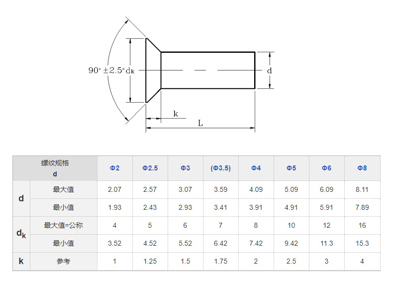 m2螺钉尺寸图图片