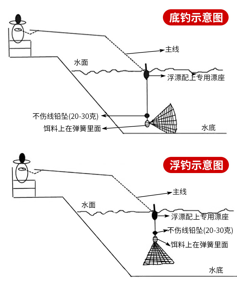 自制手抛线钓鱼教程图片