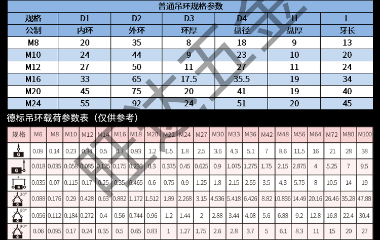 国标德标模具吊环耳螺丝螺栓英制起重加长gb825/8/10/m12m10/m16