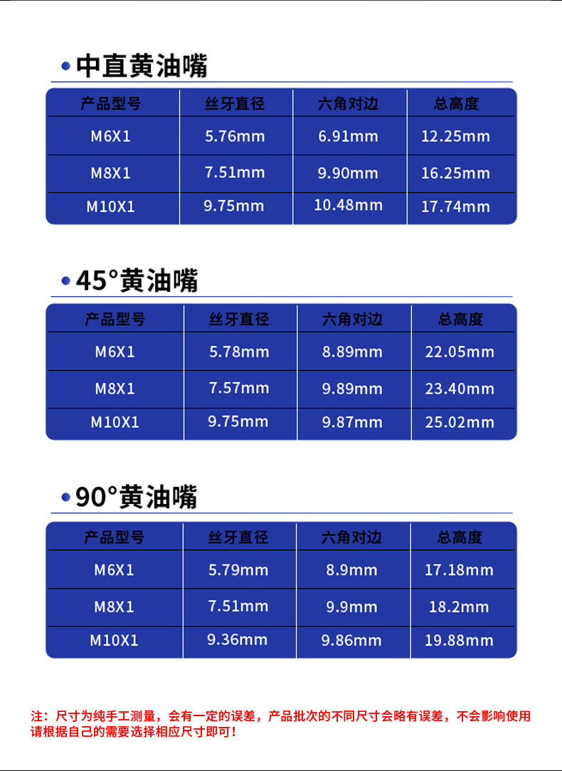 黄油嘴接头规格型号图片