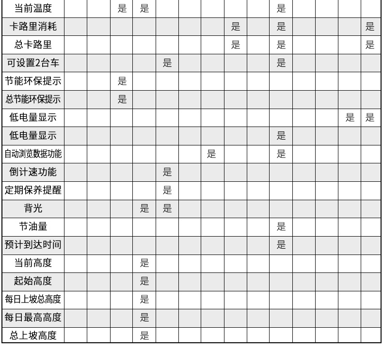 SIGMA SPORT西格玛自行车码表有线无线山地车骑行装备配件码表