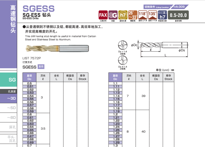  新井新鉆頭越鉆越出油什么意思_新井新人新鉆頭,越轉(zhuǎn)越深越出油,橫批