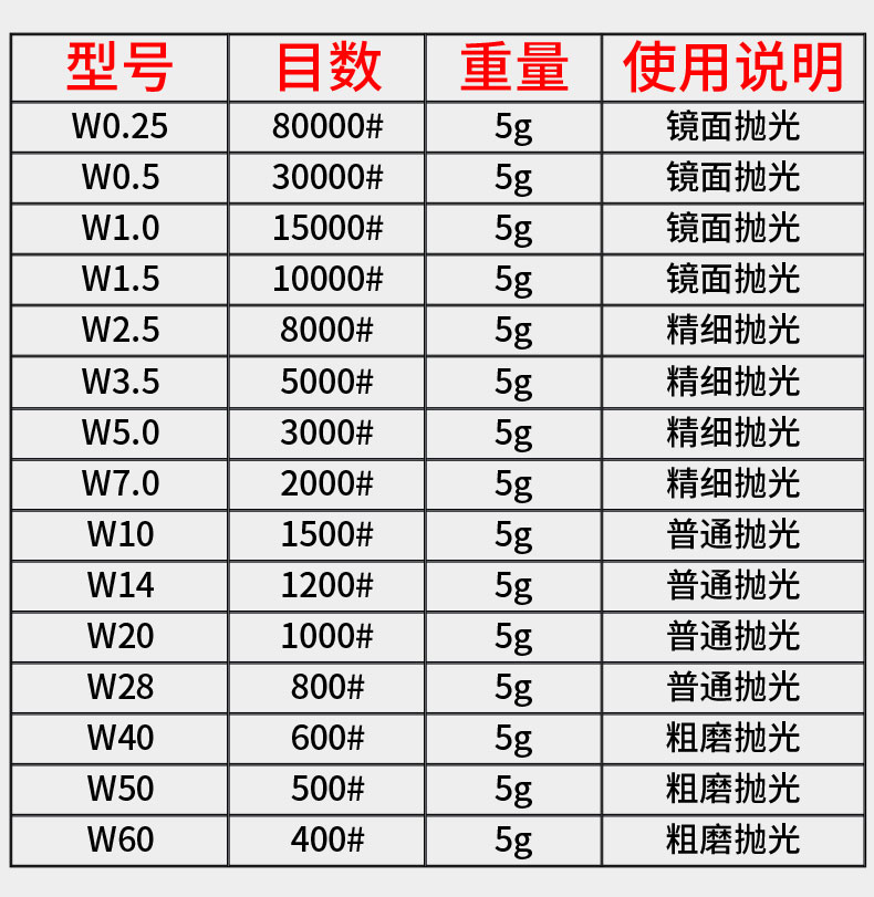 中国大陆产地dx-5克装研磨膏型号盾锜品牌机械式操作方式见图片颜色