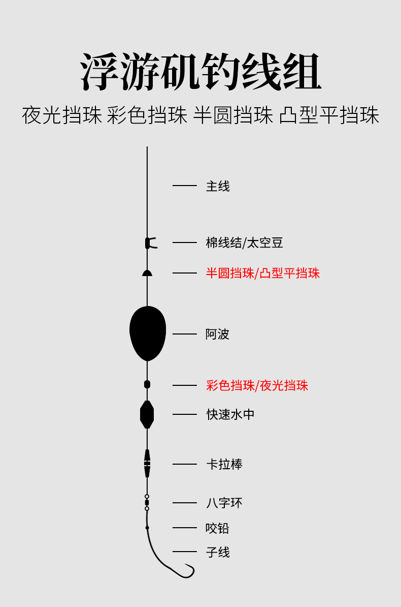 钓鱼的太空豆使用图解图片