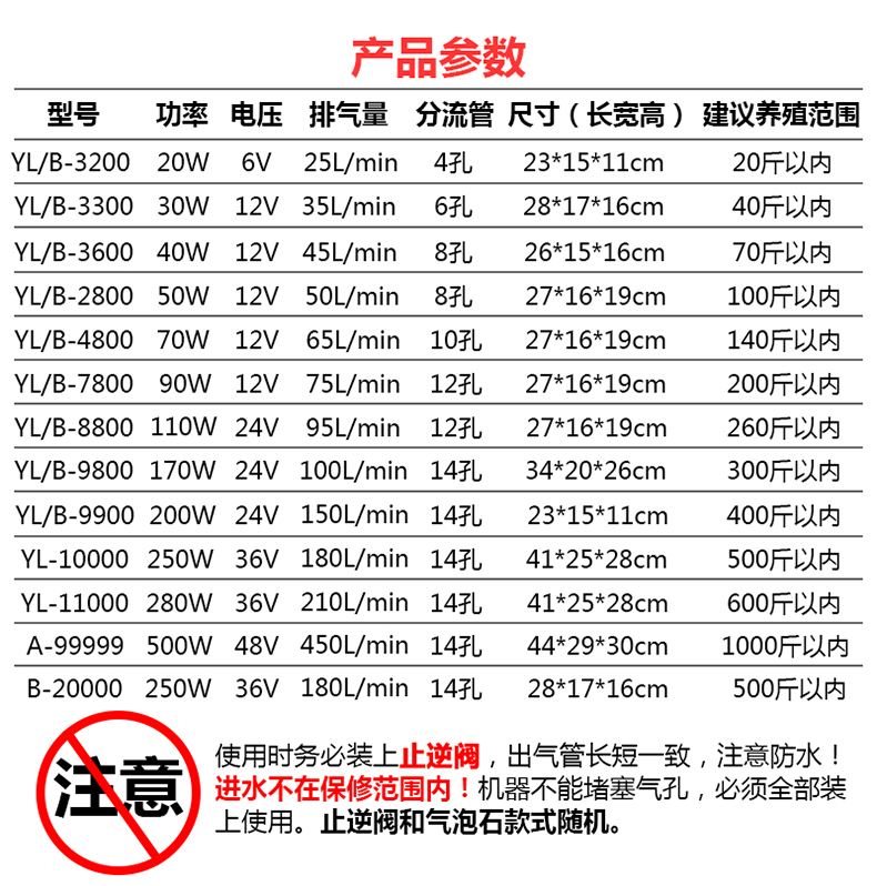 甬灵增氧泵说明书图片