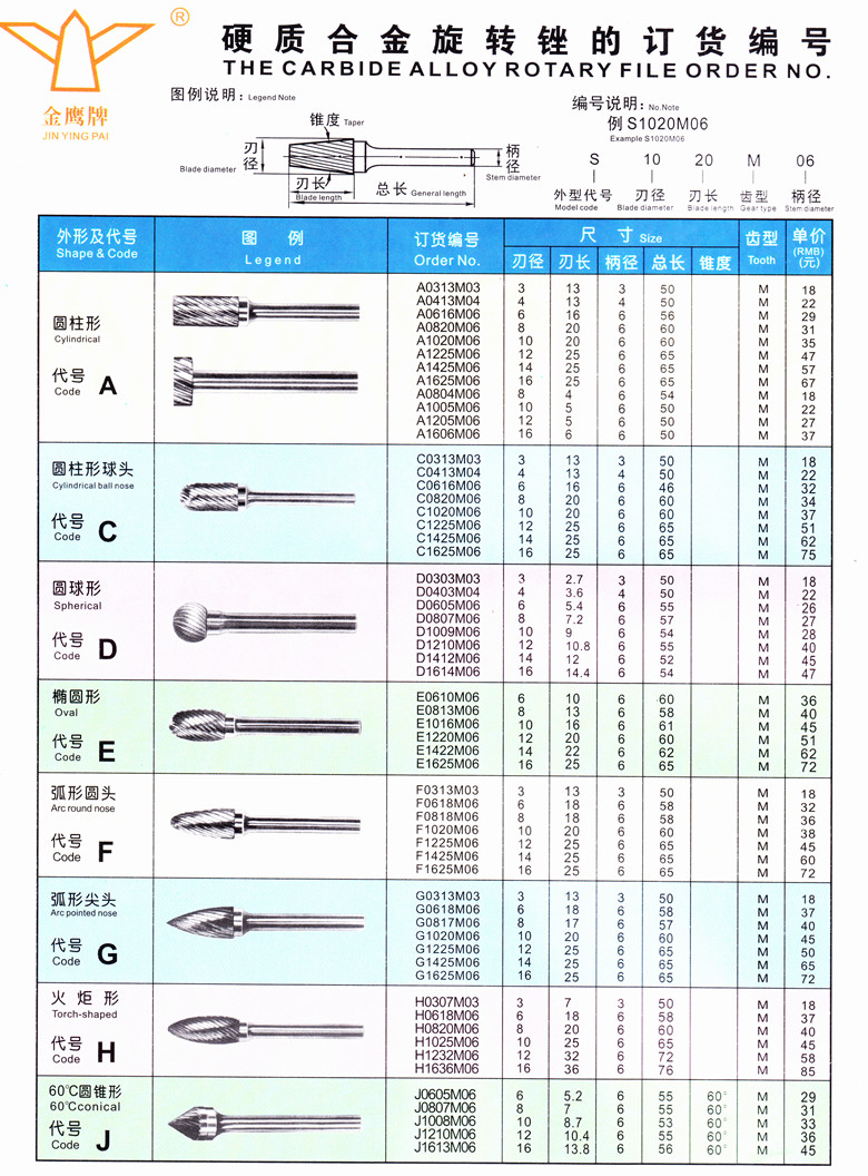 型号普通特性机械式操作方式见图片颜色多个体积多个尺寸见规格套餐