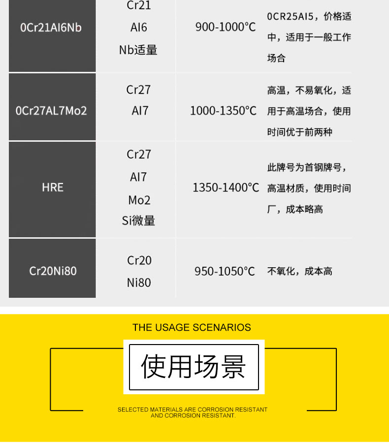 镍铬合金电炉丝工业高温钢化炉电阻丝电窑炉丝电热丝发热丝加热丝