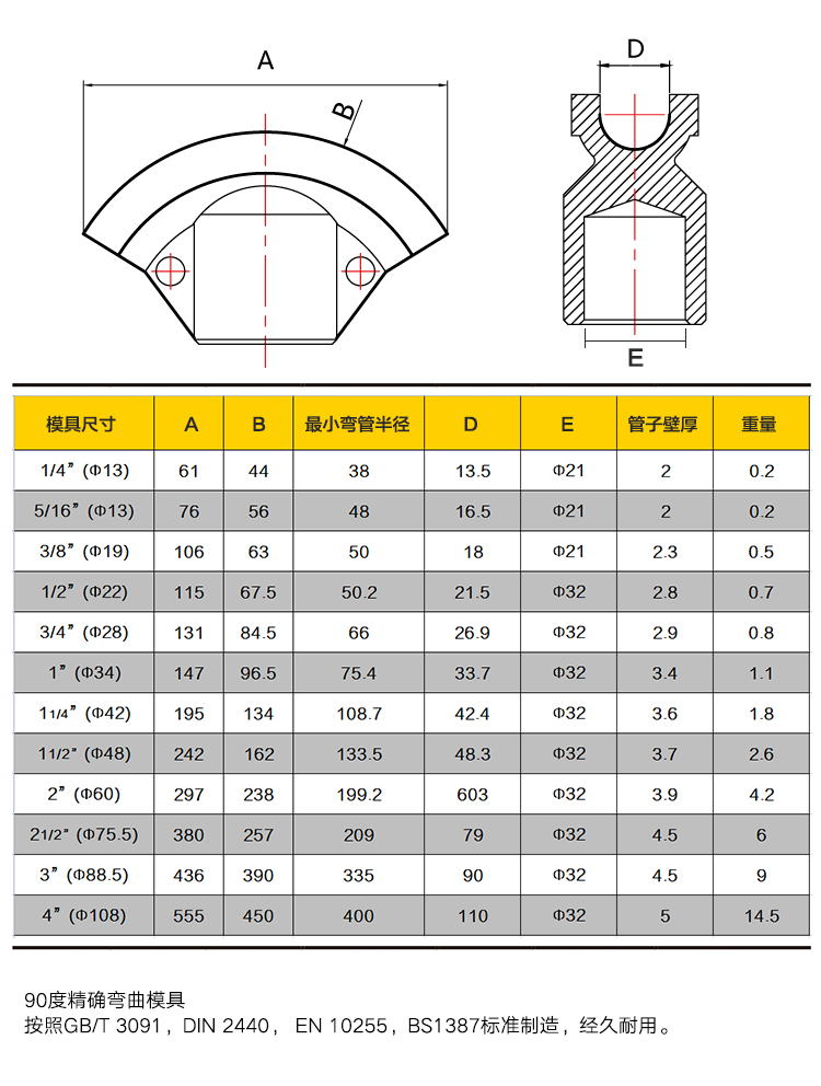 手动液压弯管机模具弯管器模具圆管模配件支撑轮1寸2寸3寸4寸5寸