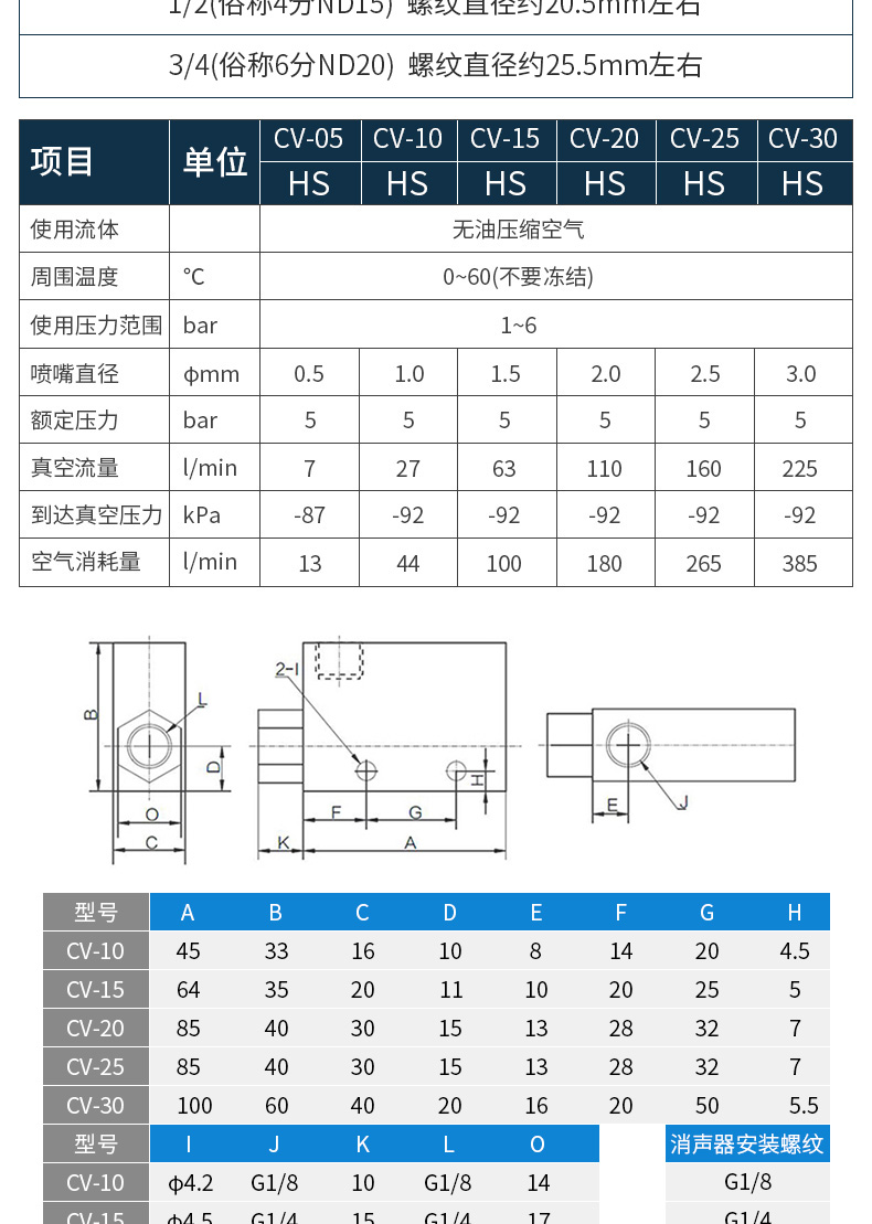 正泰真空发生器cv