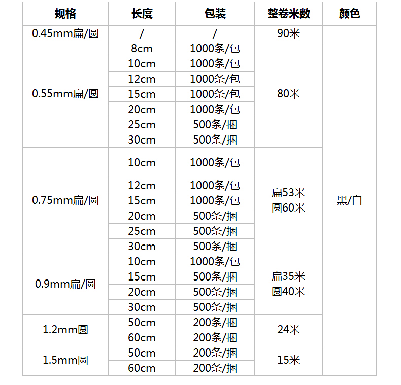 55mm电镀锌铁塑料0.45mm电源线扎带捆扎绳