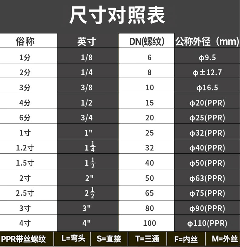 对丝接头规格对照表图片