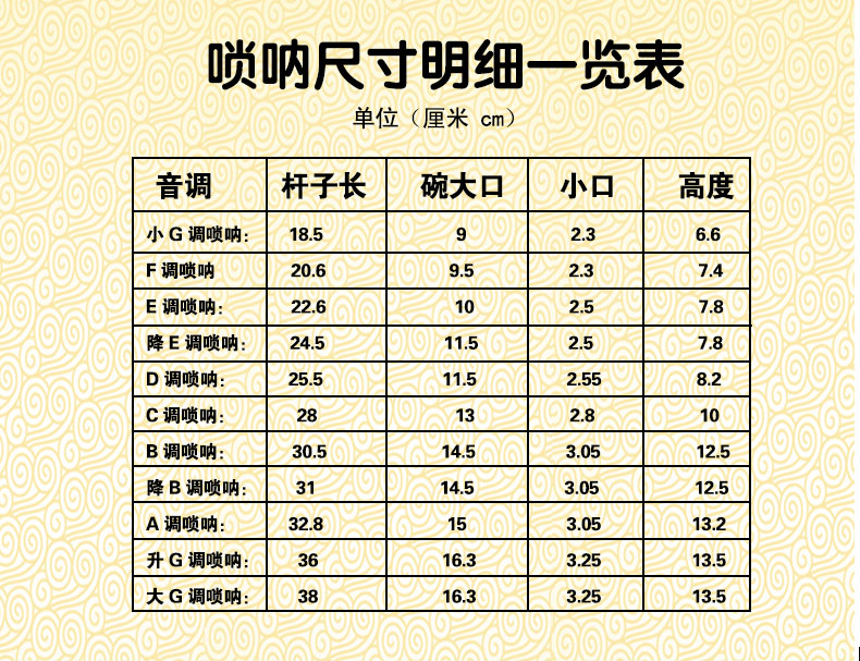 唢呐变调表图图片