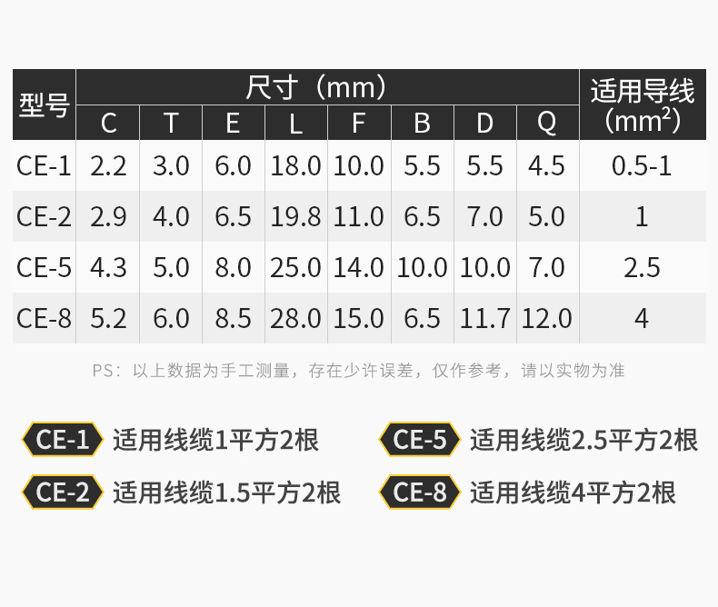 源营尼龙压线帽阻燃奶嘴接线端子电线连接器快速并接头短接闭端子