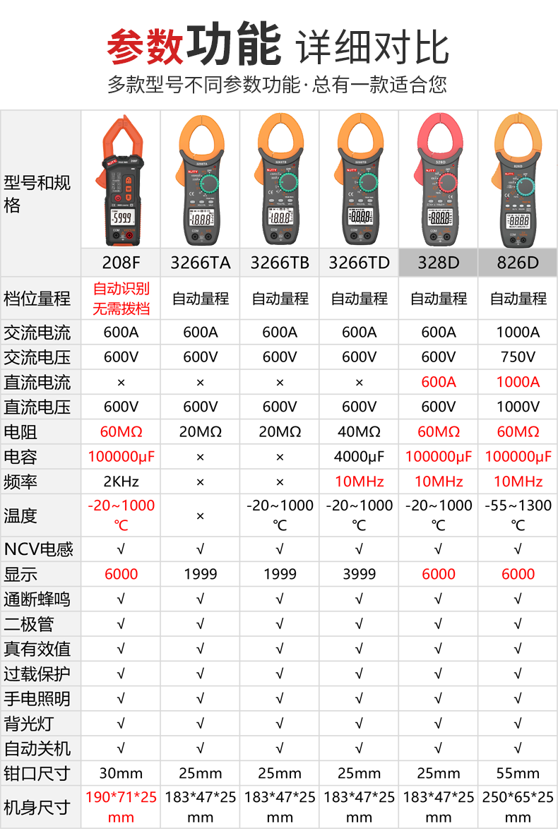 266钳形万用表教程图片